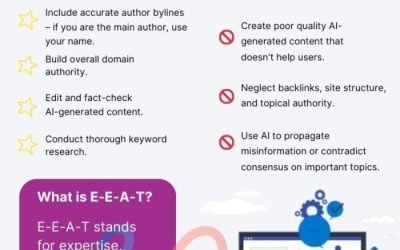 A List of 11 Recommendations and Warnings for Incorporating AI-Generated Content on Your Blog.