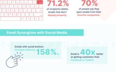 25 Email Marketing Statistics That Every Business Owner Should Be Aware of in 2023