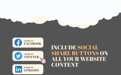 Efficient and Easy Pointers to Launch Your Social Media Plan in 2023