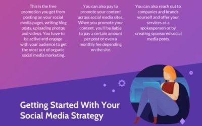 Easy Ways to Initiate a Social Media Plan for Your Business